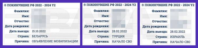В России появился список тех, кто массово уехал из страны после начала "СВО" driteiqeqitkmp