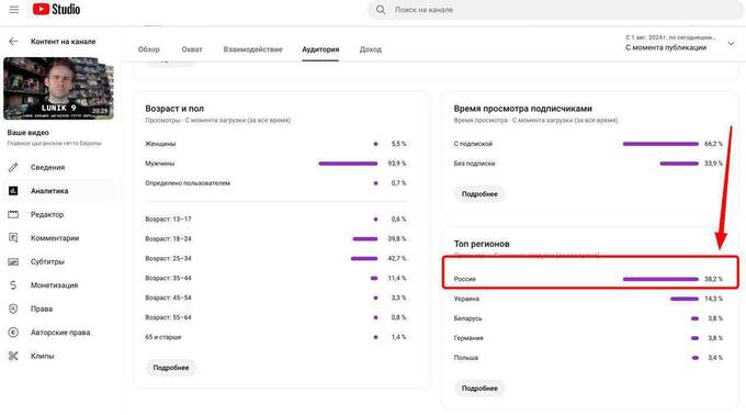Блогеры на YouTube теряют аудиторию в России qkkikeirdietkmp