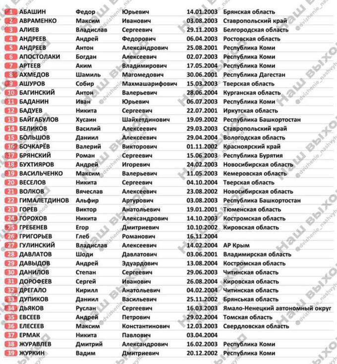 Россия и Украина достигли соглашения по обмену военнопленными ruiqtxirdiqzxkmp