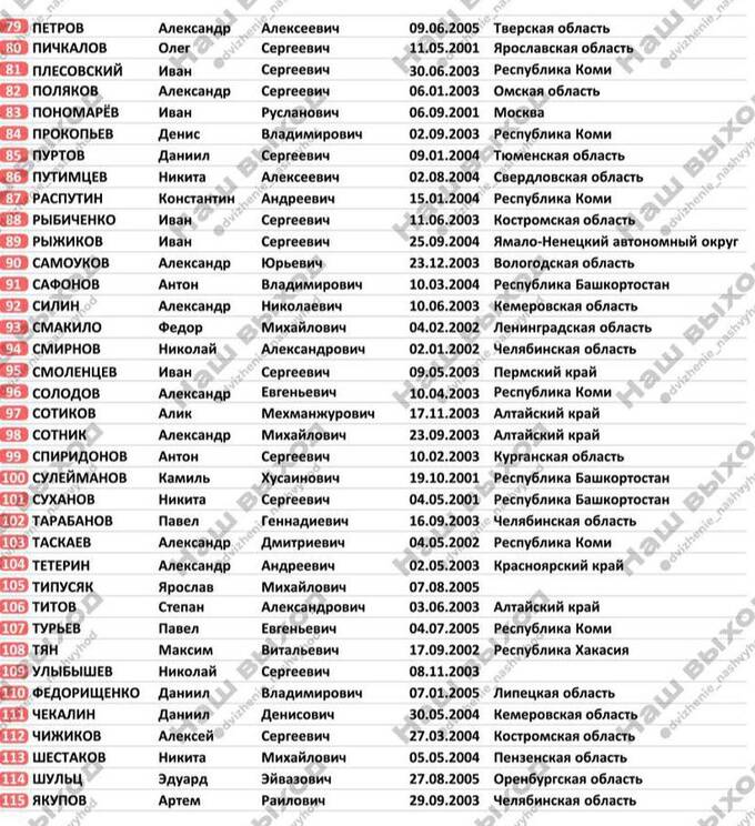 Россия и Украина достигли соглашения по обмену военнопленными