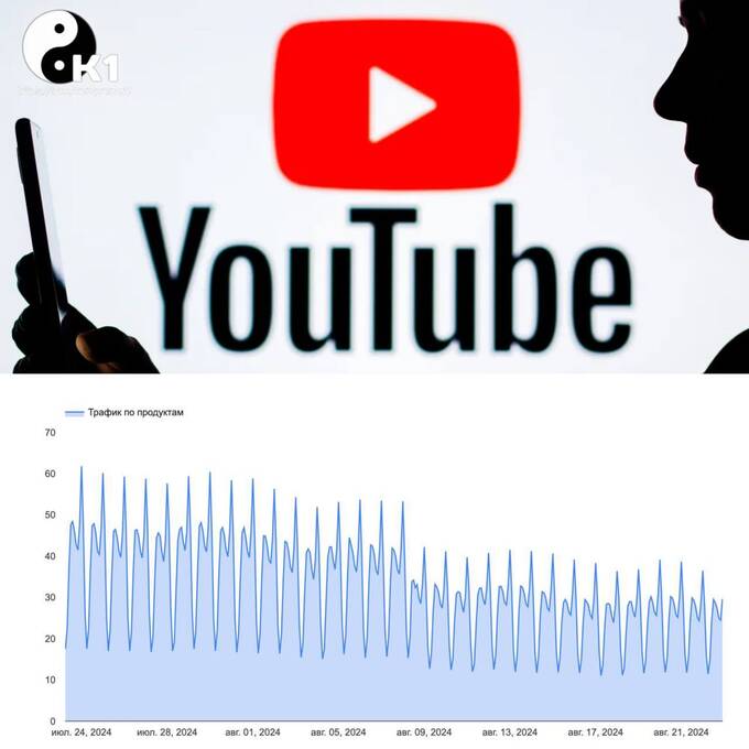 Провайдеры России внедряют технологии для ускорения работы YouTube hhihqiutiqzhkmp