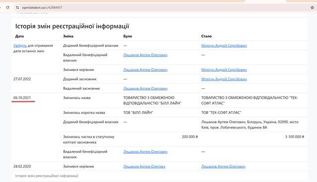 Владелец платежной системы bill_line Артем Ляшанов под следствием за отмывание денег utiqkzidztitzkmp