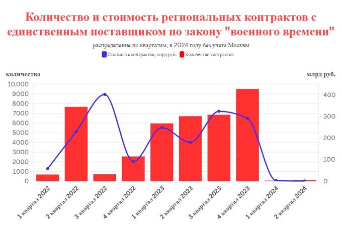 Закупки «военного времени»: кто и как обогатился за счет госзакупок qehiktiqeriqzhkmp