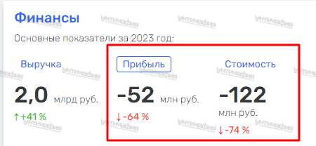 Основатель «Деловых линий» Александр Богатиков выводит из своей компании миллиарды рублей