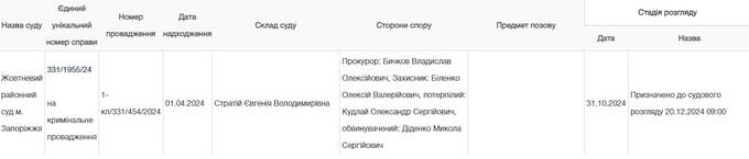 Бывшего "смотрящего" за СИЗО в Запорожье будут судить без его присутствия quzikrihriuekmp