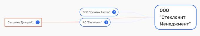 Госкорпорация "Росатом" усиливает позиции на рынке стекловолокна