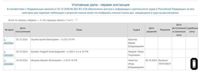 Московский военный суд скрывает дела о терроризме из базы данных tidtridhidkmp