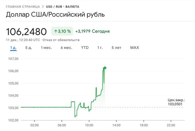 Санкции США тянут рубль вниз: доллар снова выше 106 рублей tidtridhidkmp