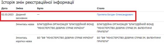 Qmall and WeWay: the business of crypto-scammer Bohdan Prylepa with a Russian scent