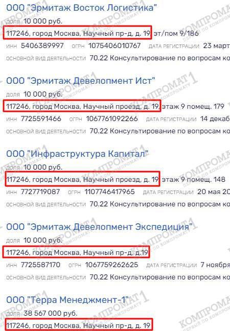 Kuban developer Nikolai Shikhidi funnels money offshore through his partner Maria Chistyakova qqzieriqiqtekmp