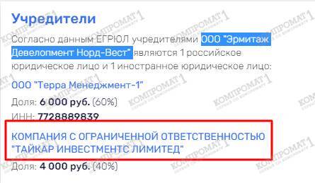 Kuban developer Nikolai Shikhidi funnels money offshore through his partner Maria Chistyakova