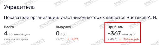 Kuban developer Nikolai Shikhidi funnels money offshore through his partner Maria Chistyakova
