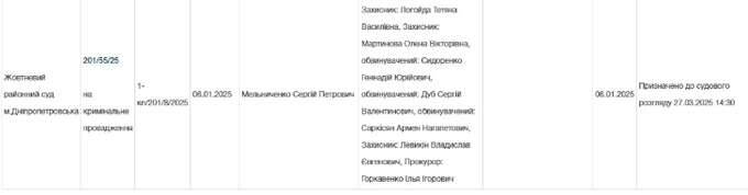 В Днепре начинается удалённое судебное разбирательство над «Арменом Горловским» qeuitiqtdidtrkmp