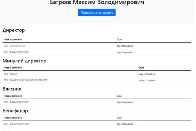 The shadow schemes of "Cratia": pharma-mafioso Maksym Bahryeyev’s fuflomycins continue to poison consumers qridrqidrtiqhkkmp