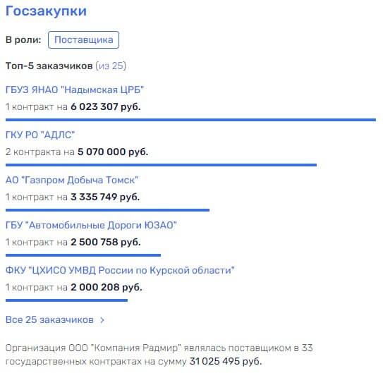 Почему Бондарчук покидает «Ленфильм» и что будет с киностудией после его ухода?