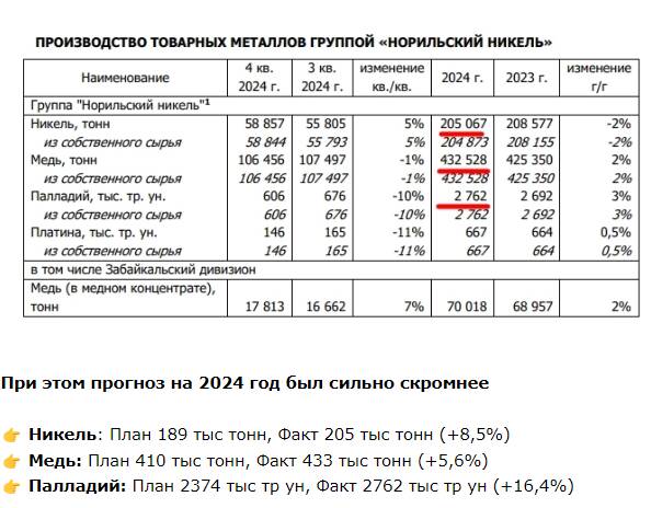 Потанин провоцирует Дерипаску: "Норникель" отказывается от дивидендов