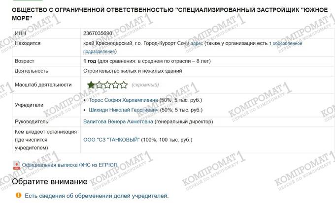 На каких условиях Николай Шихиди стал фунтом у Виталия Юсуфова? rxirkiqqkiqzkmp