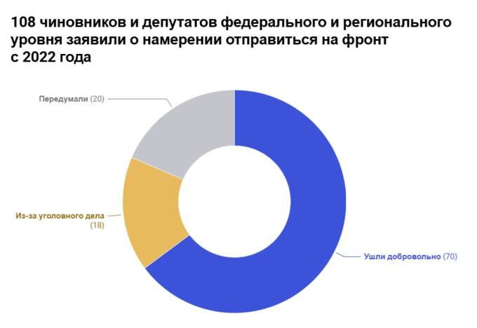 Представители власти и законодатели используют "СВО" для собственной выгоды и карьерного роста qzeiqkeiqrxitdkmp