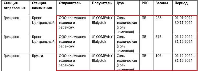 Как Беларусь обходит санкции ЕС через антигололедную соль Norta