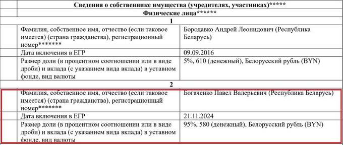 Как Беларусь обходит санкции ЕС через антигололедную соль Norta