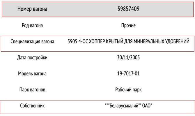 Как Беларусь обходит санкции ЕС через антигололедную соль Norta