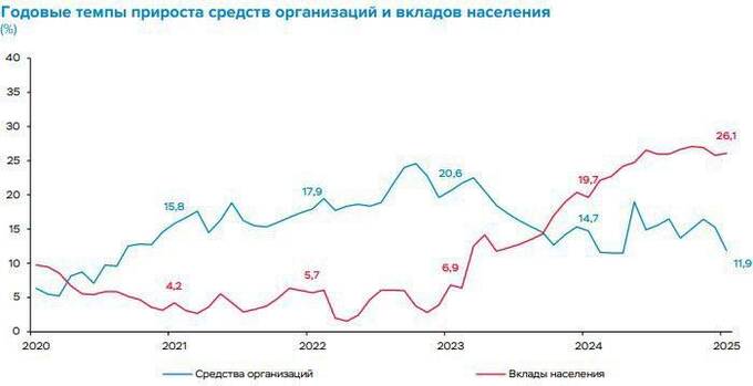 Рекордное снижение: валютные вклады в России упали до исторического минимума reiddriqqhidzxkmp
