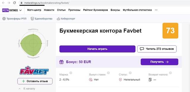 Favbet’s offshore millions: how Andriy Matyukha’s Ukrainian firm is sponsoring Russia