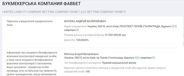 Favbet’s offshore millions: how Andriy Matyukha’s Ukrainian firm is sponsoring Russia