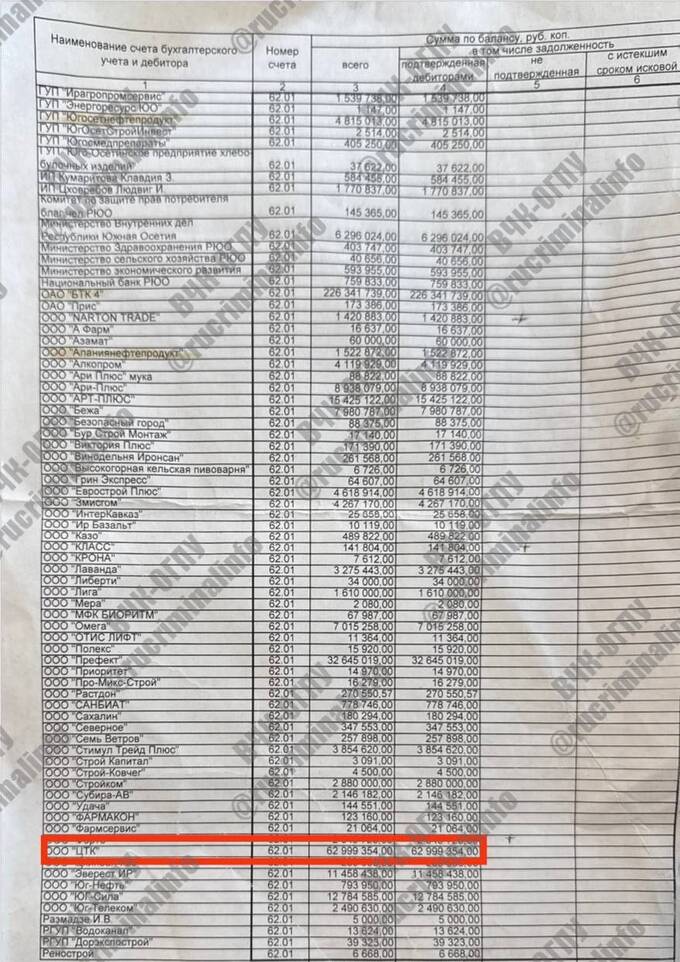 Таймураз Боллоев задолжал Южной Осетии более 226 миллионов рублей qzeiuzideeikqkmp