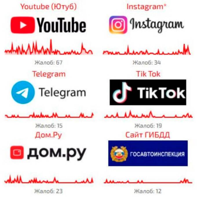 Жители Липецкой области жалуются на сбои мобильного интернета qztikeiquxiqdkmp