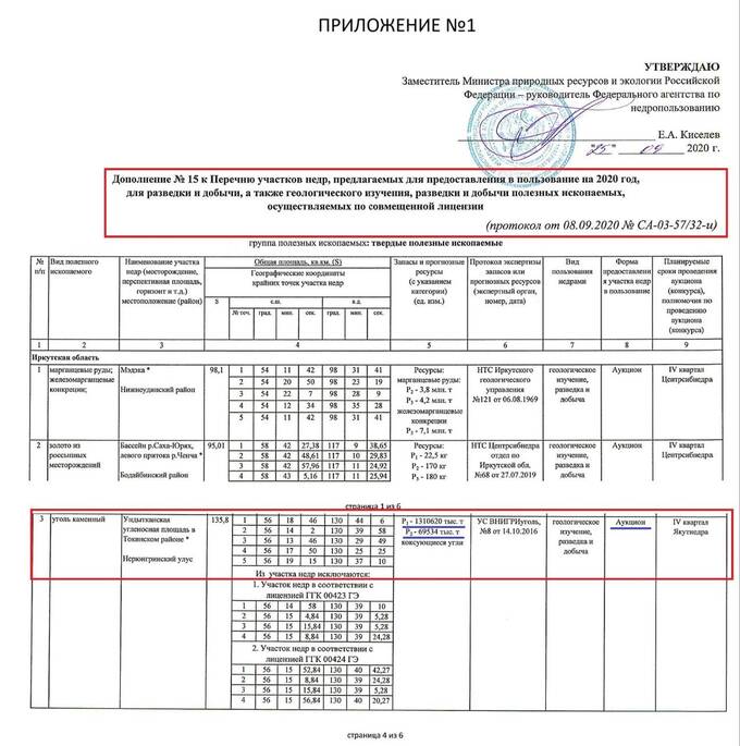 Бывший руководитель Роснедр Евгений Петров передал лицензии «Росгеологии» в обход аукционов rqihriqrxidtzkmp