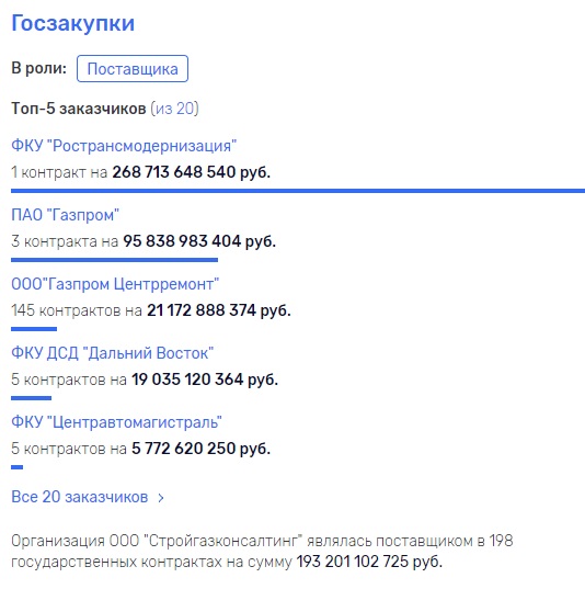  dzqidrdirdikxglv
