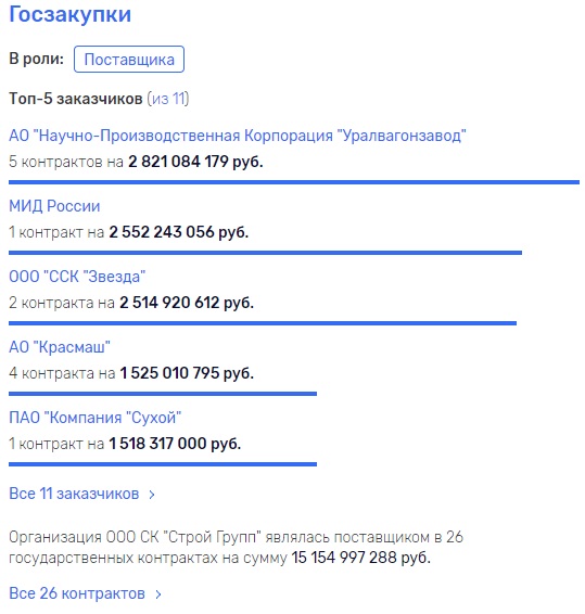 hdikuiqrzidzdglv