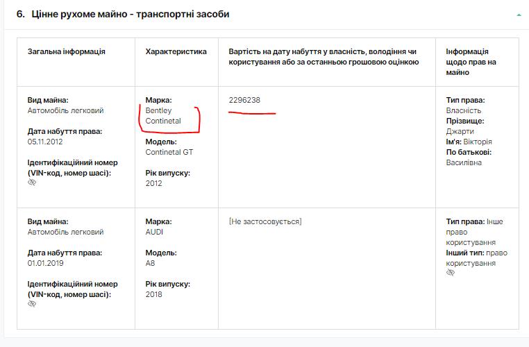 Джарты Виктория