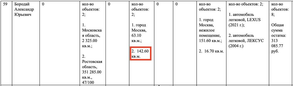 Compromat.Ru: 73001