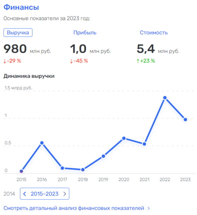 «Мирзаевы» Виктора Золотова: кто ворует на поставках Росгвардии? «Мирзаевы» Виктора Золотова: кто ворует на поставках Росгвардии?