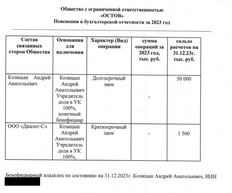 Козицын припрятал активы и офшоры Козицын припрятал активы и офшоры