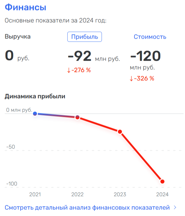 Бутик губернатора Травникова дал «Расцветай»: будет ли терпеть Кремль?