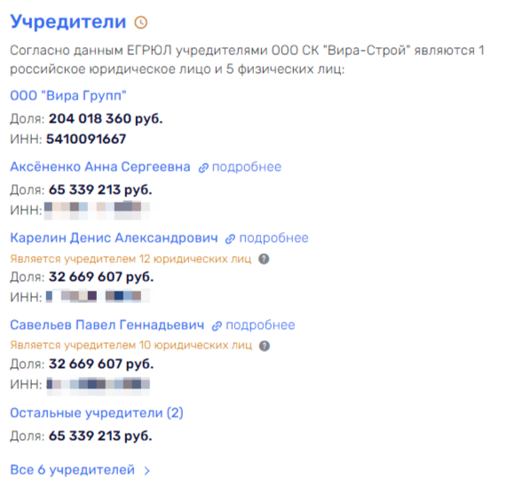 Бутик губернатора Травникова дал «Расцветай»: будет ли терпеть Кремль?