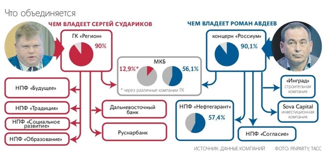мираторг