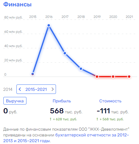 Заполярная утилизация по-чибисовски Заполярная утилизация по-чибисовски