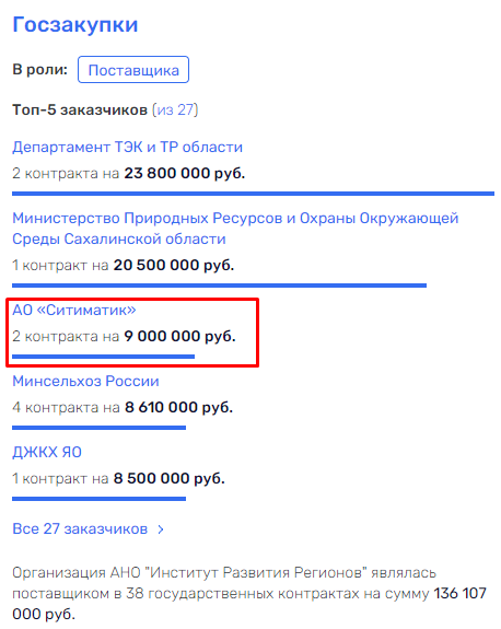 Заполярная утилизация по-чибисовски Заполярная утилизация по-чибисовски
