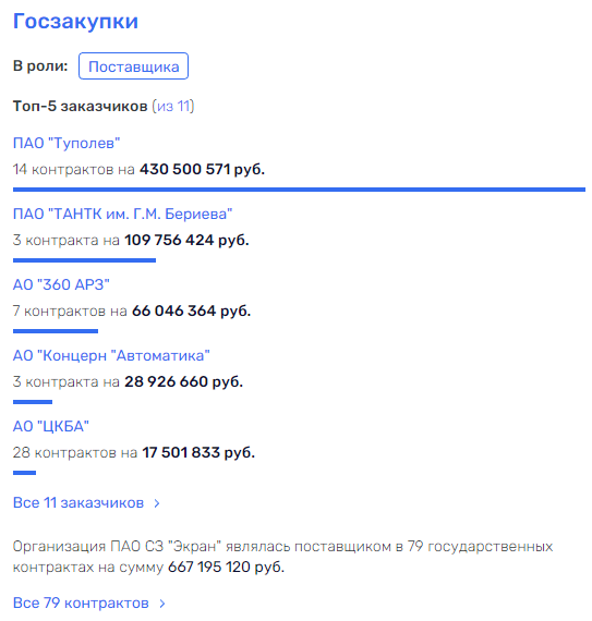 Капитал Оганесяна "активизировал" Леушкин? Капитал Оганесяна "активизировал" Леушкин? dkikdiduikqvls