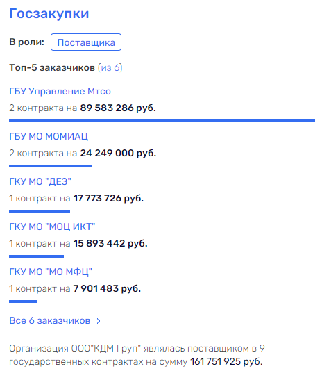 Митин, уходя на пенсию, "гасит свет"? Митин, уходя на пенсию, "гасит свет"?