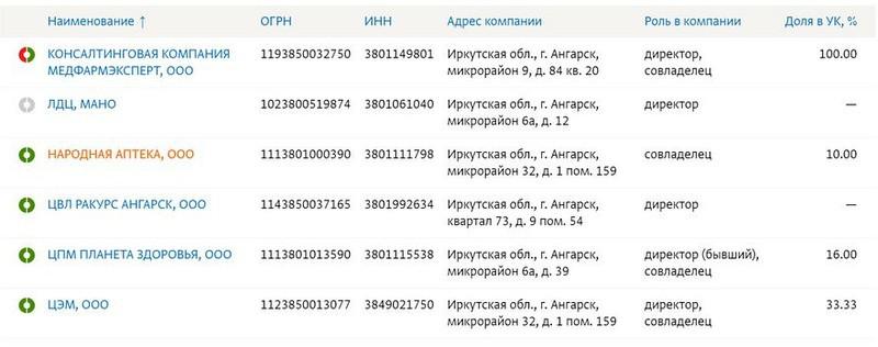 Compromat.Ru: 76642 Compromat.Ru: 76642